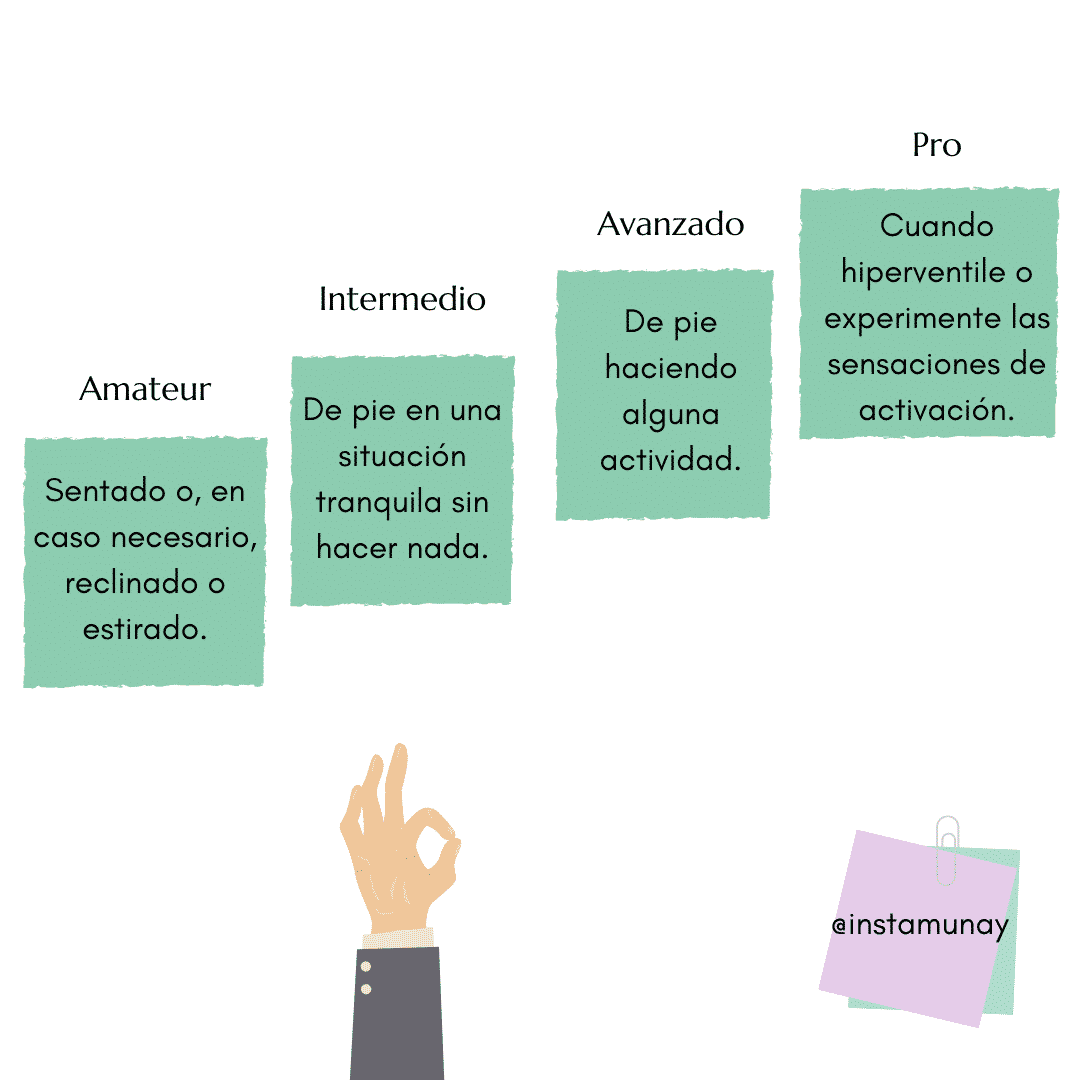 Niveles de respiración