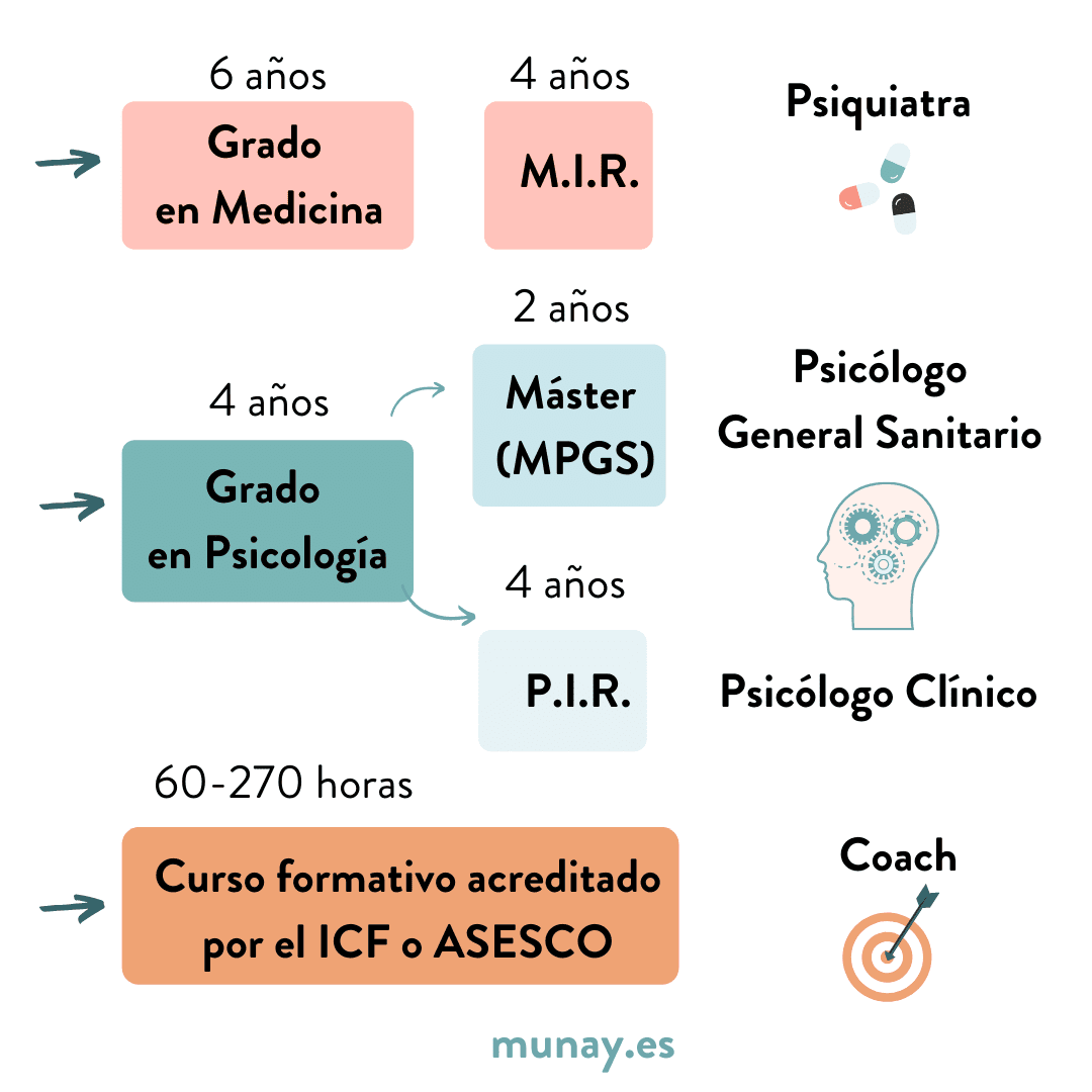 diferencias psicólogo psiquiatra