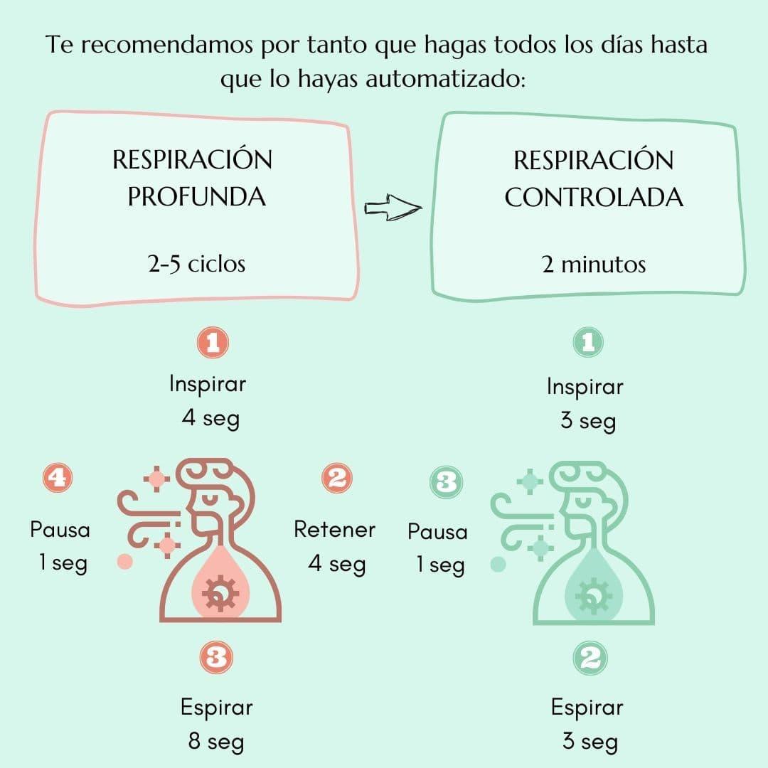 Cómo respirar correctamente