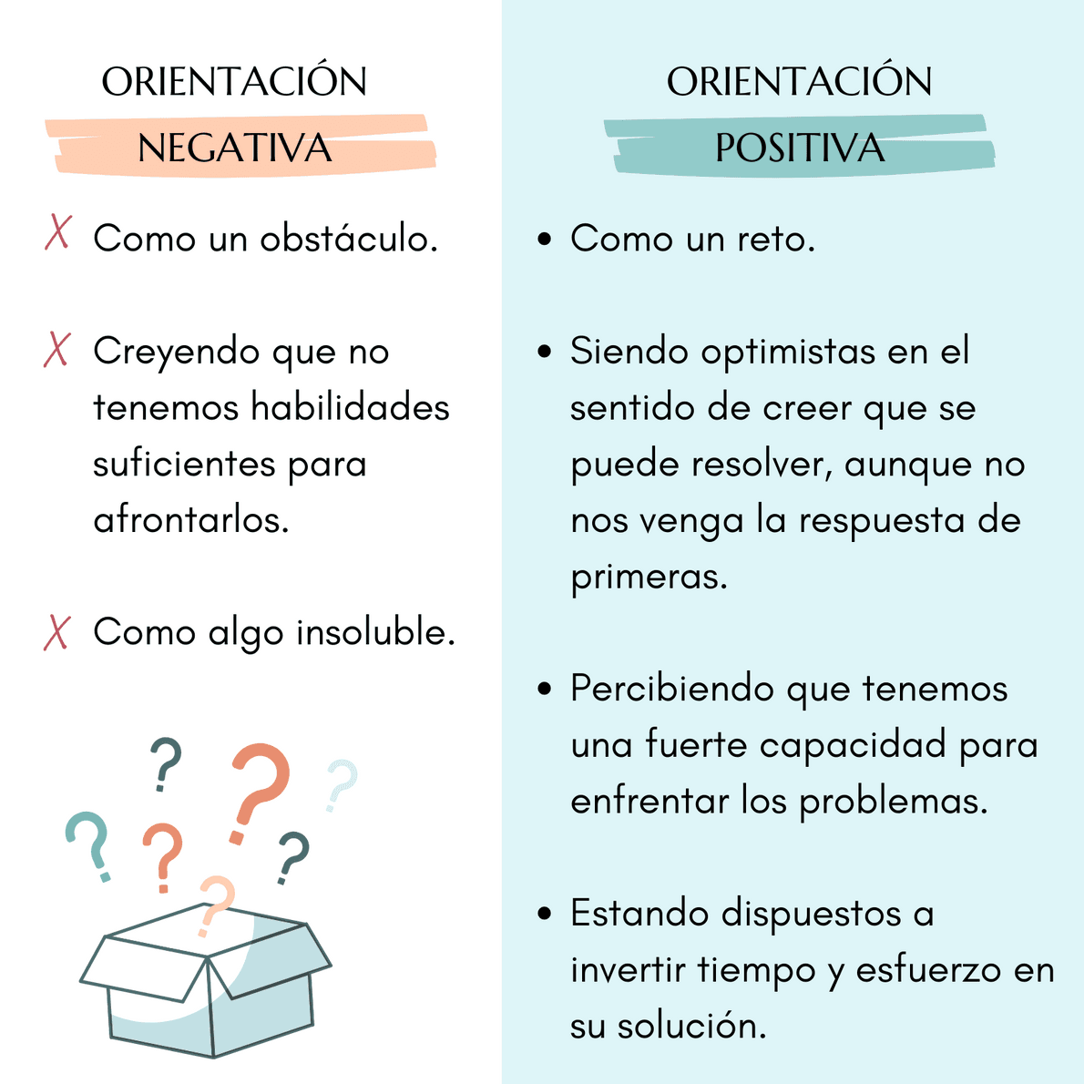 cómo orientar los problemas