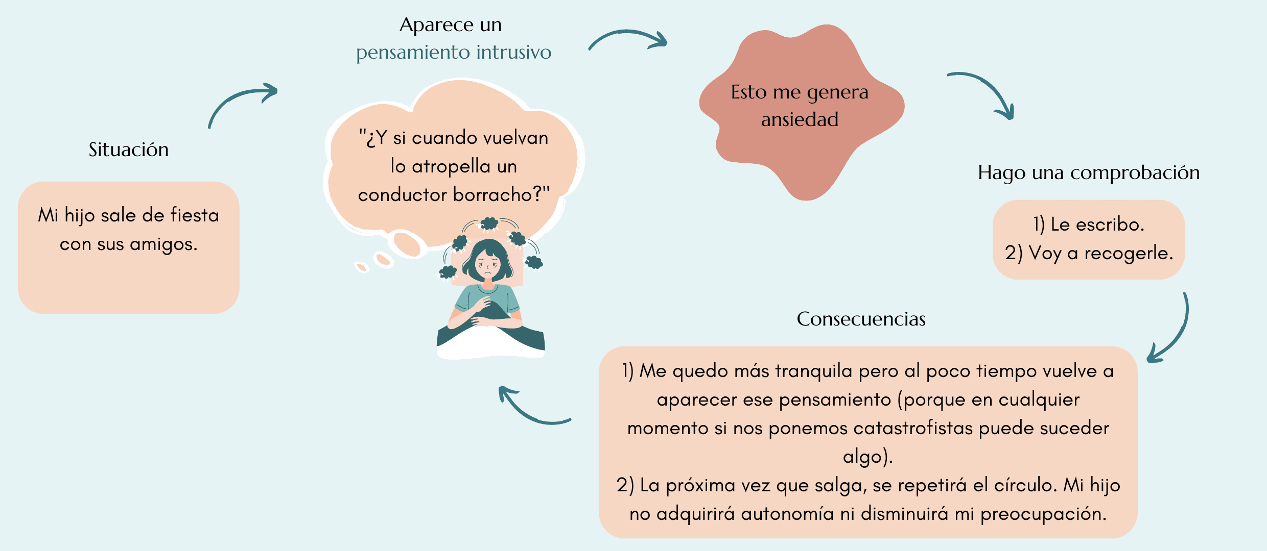 el círculo de la obsesión